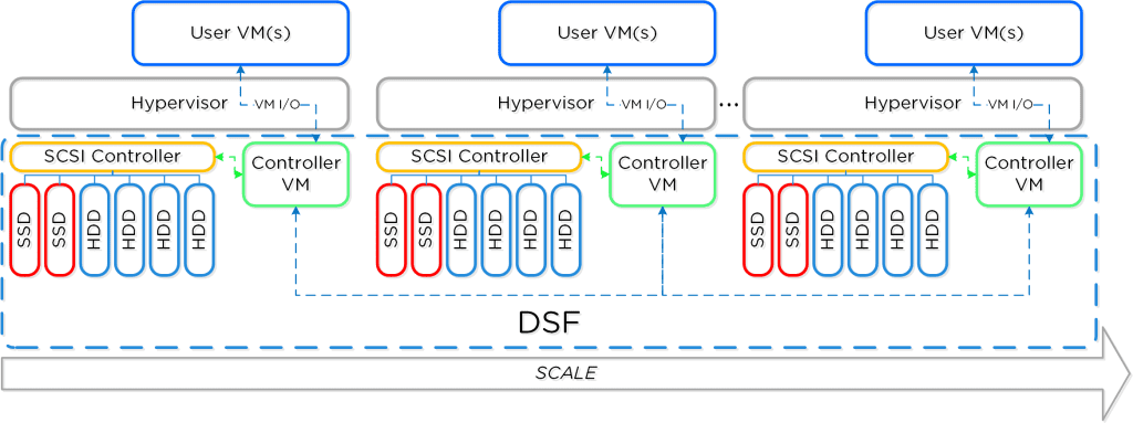 dsf_overview Cluster Architecture