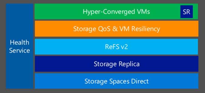 Storage Spaces Direct Basics
